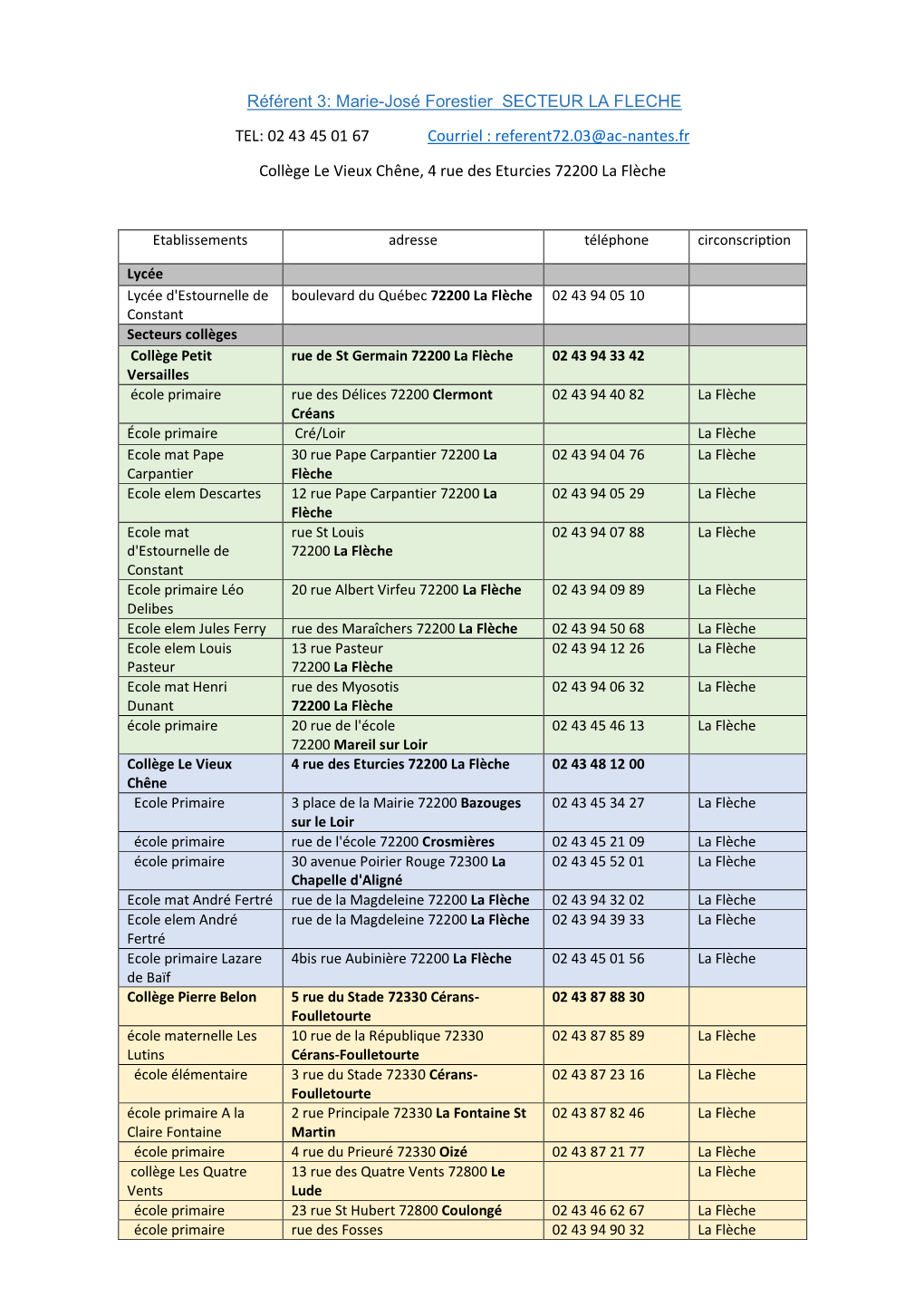 Référent 3: Marie-José Forestier SECTEUR LA FLECHE TEL: 02 43 45 01 67 Courriel : Referent72.03@Ac-Nantes.Fr