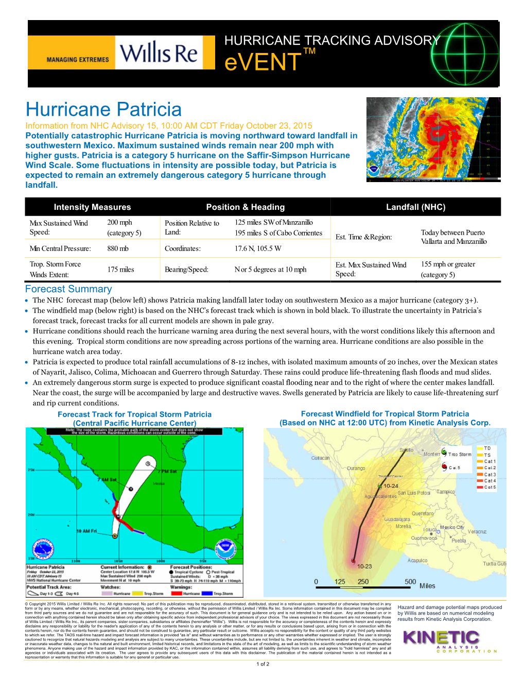 Hurricane Patricia