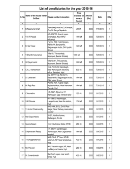List of Beneficiaries for the Year 2015-16 Area Name of the House Owner Available on Amount S