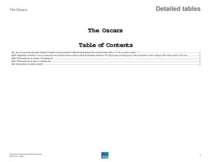 Detailed Tables the Oscars Table of Contents