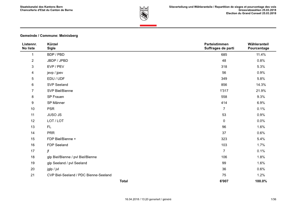 Gemeinde / Commune: Meinisberg Listennr. No Liste