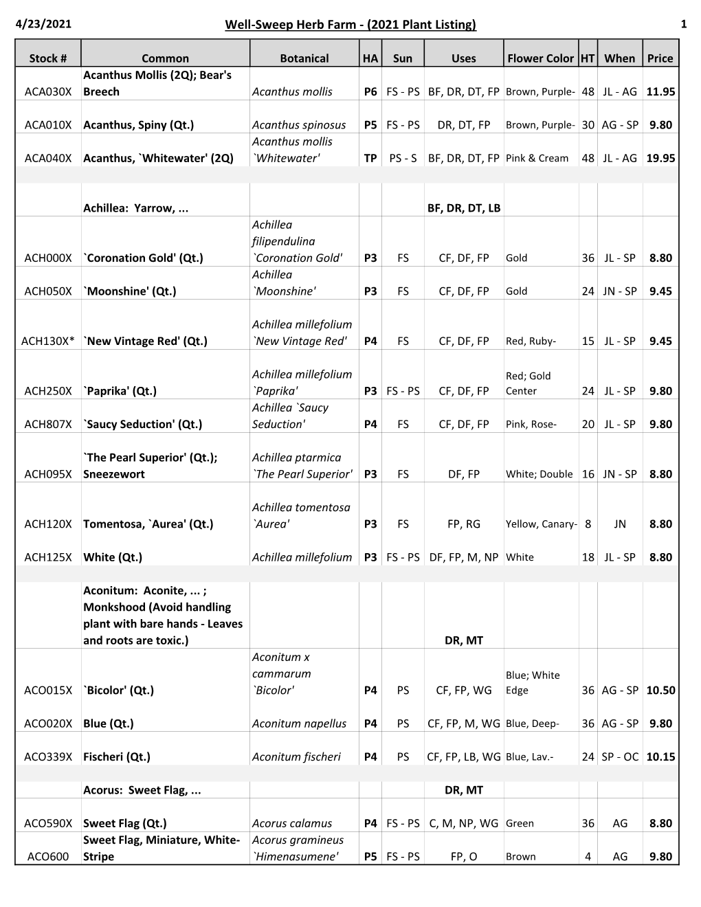 WSHF Catalog