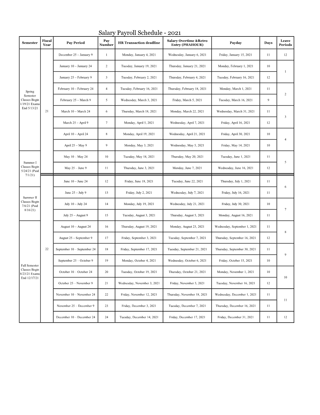 Salary Payroll Schedule - 2021 Fiscal Pay Salary Overtime &Retro Leave Semester Pay Period HR Transaction Deadline Payday Days Year Number Entry (PHAHOUR) Periods