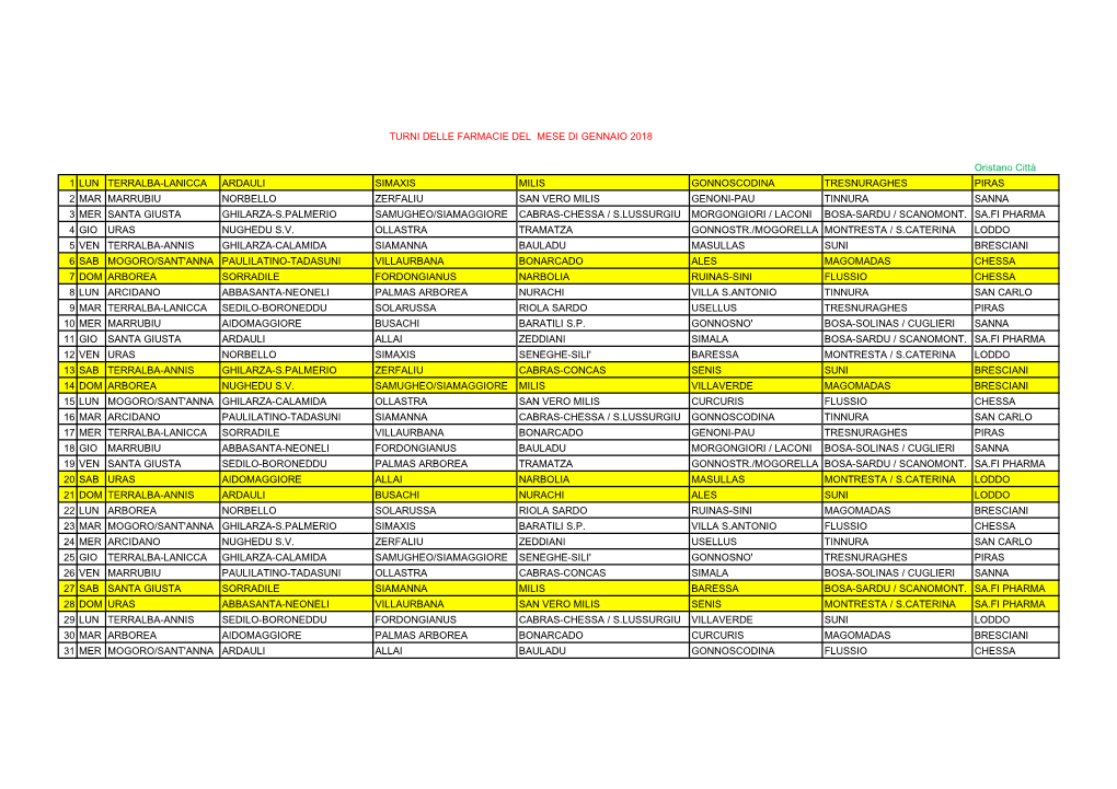 TURNI DELLE FARMACIE DEL MESE DI GENNAIO 2018 Oristano Città 1