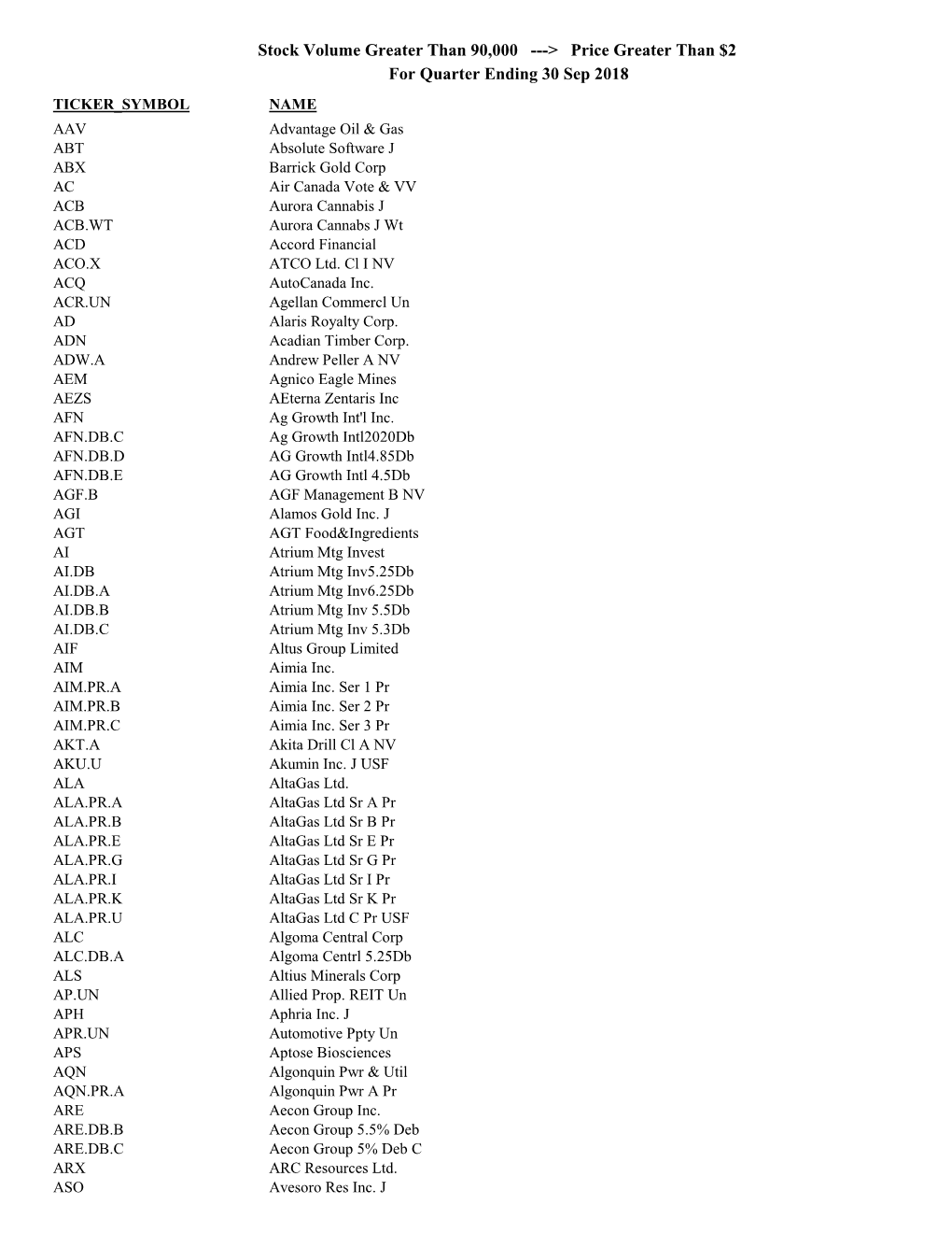 Price Greater Than $2 for Quarter Ending 30 Sep 2018