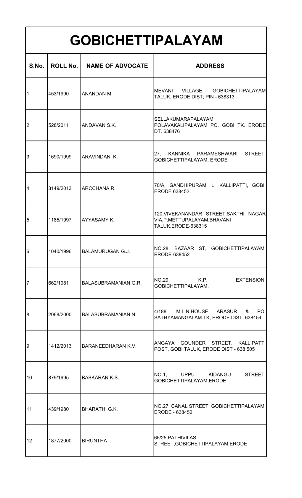 Gobichettipalayam