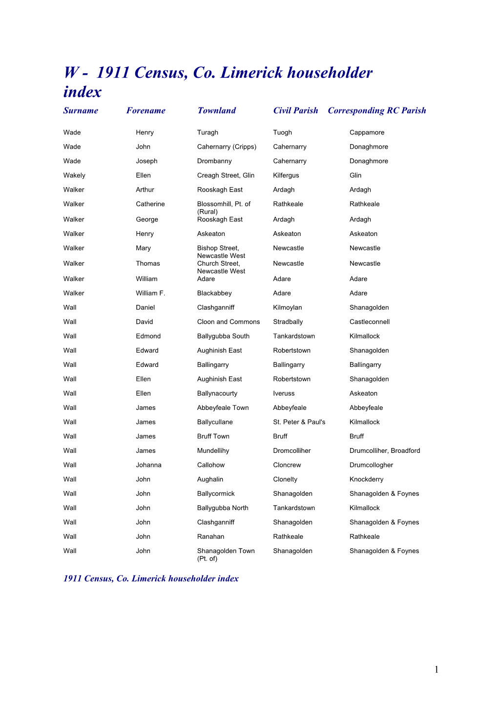 1911 Census, Co. Limerick Householder Index Surname Forename Townland Civil Parish Corresponding RC Parish