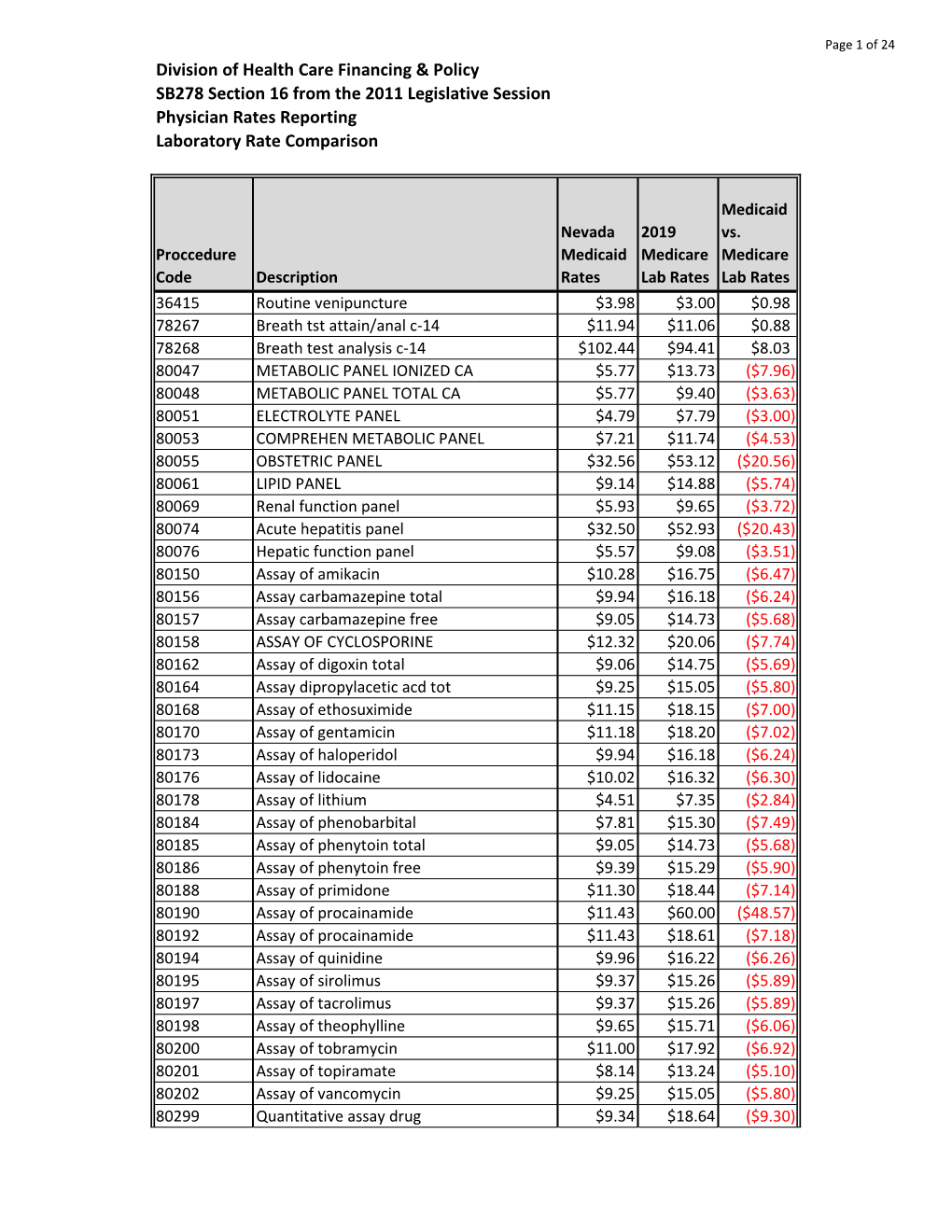 2019 Laboratory Report