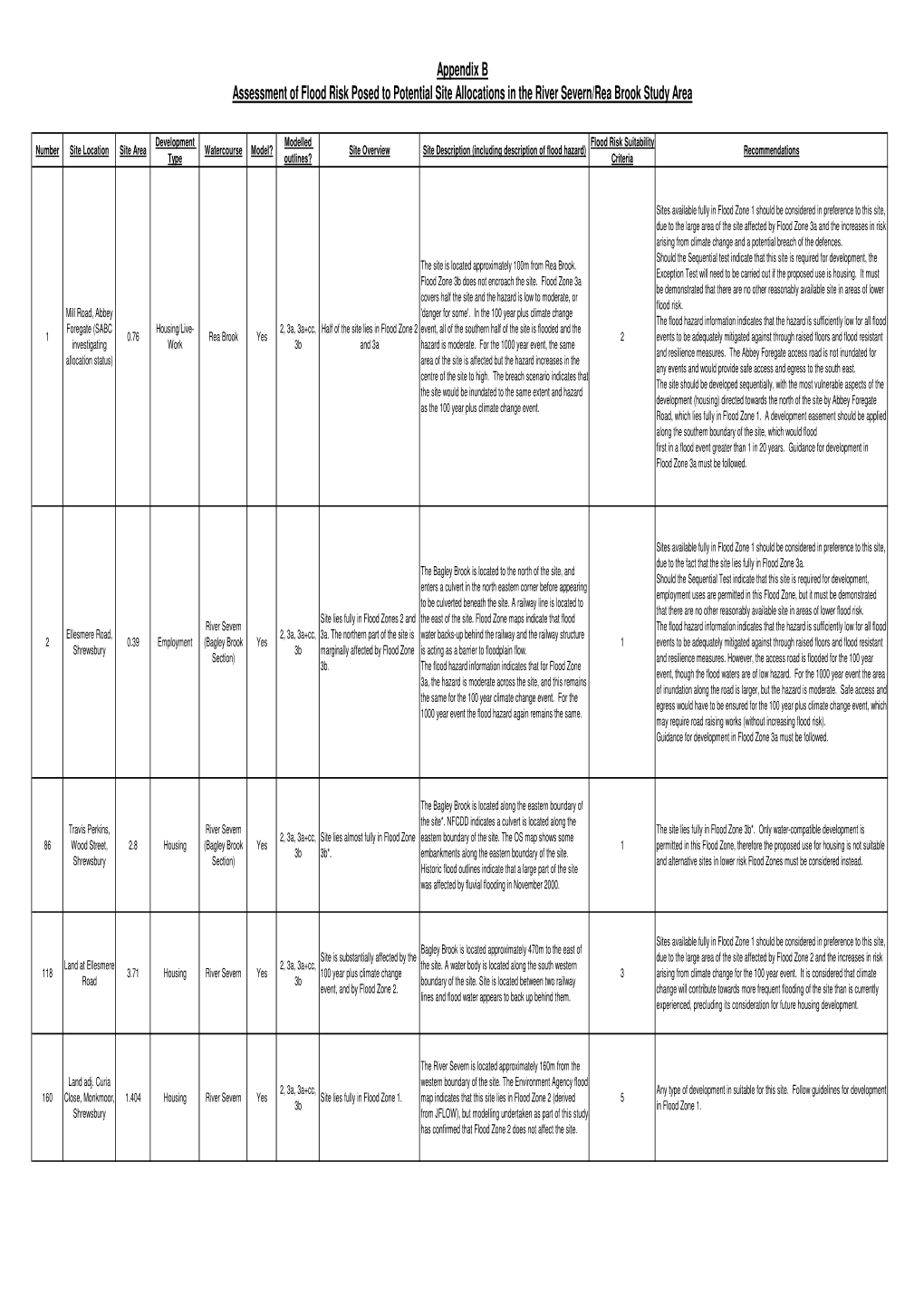 Appendices a & B Site Assessment Final