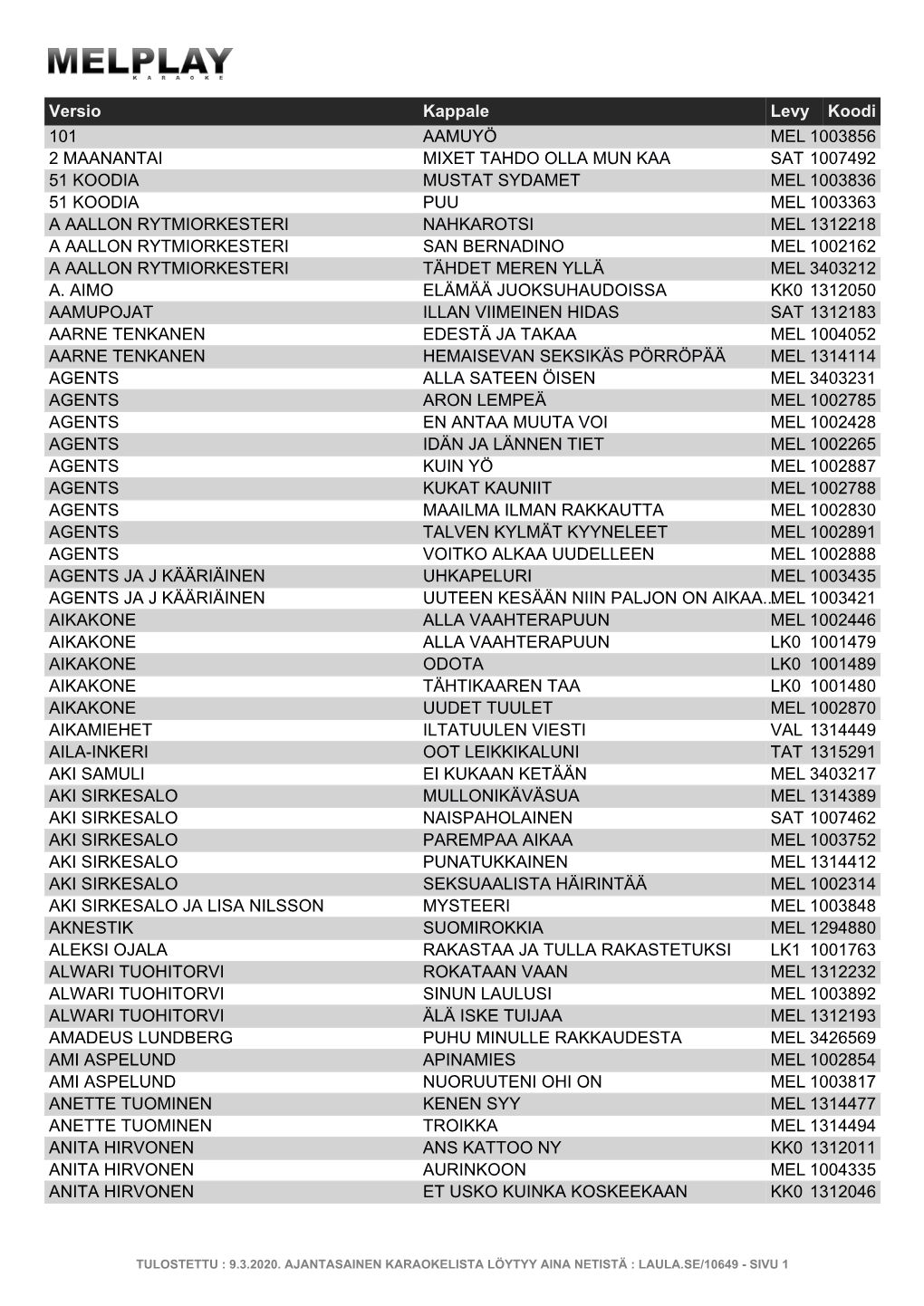 Karaokelistat2020.Pdf