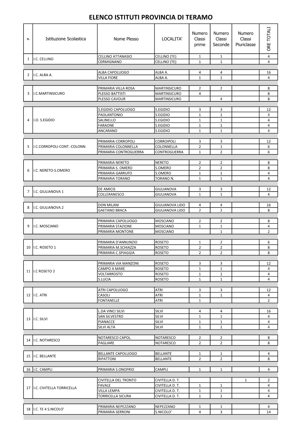 Elenco Istituti Provincia Di Teramo