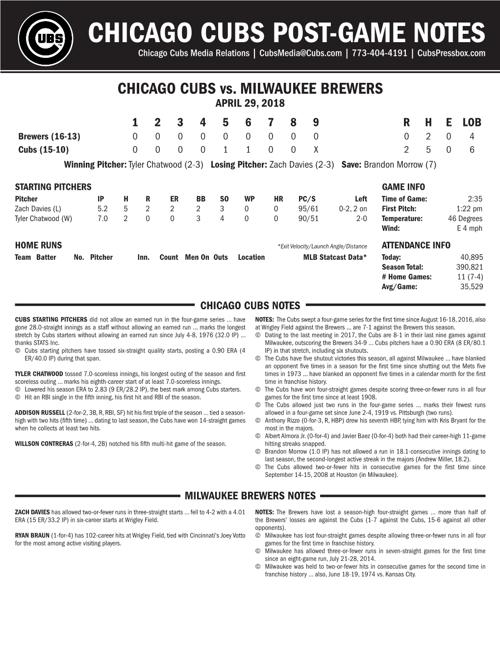 CHICAGO CUBS POST-GAME NOTES Chicago Cubs Media Relations | Cubsmedia@Cubs.Com | 773-404-4191 | Cubspressbox.Com