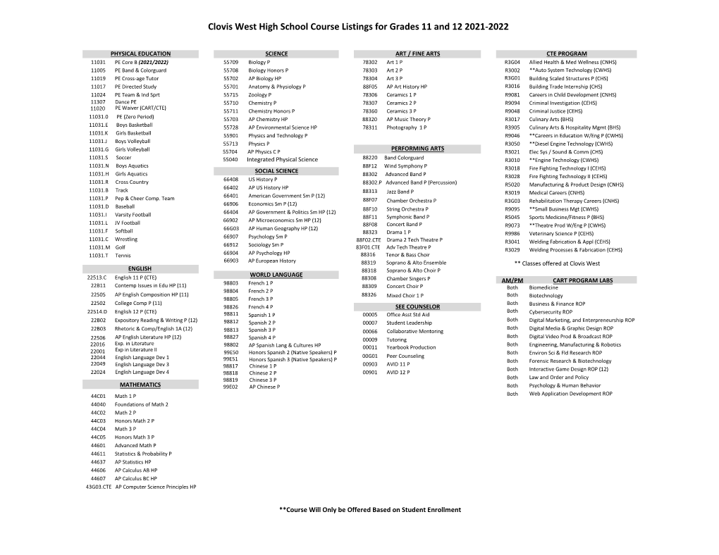 Clovis West High School Course Listings for Grades 11 and 12 2021-2022