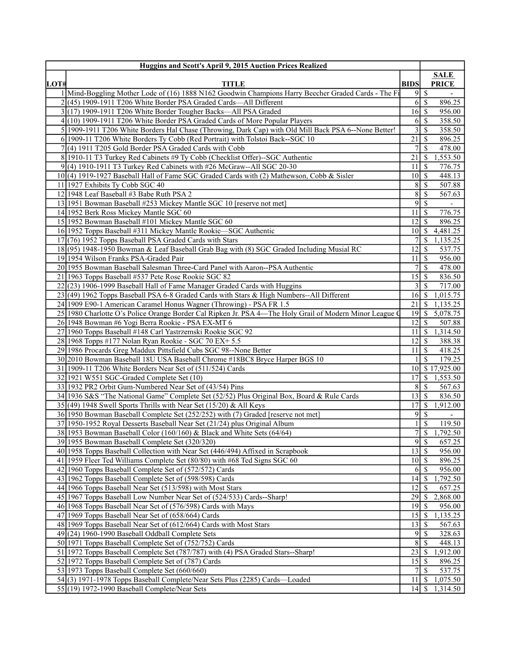 PDF of Apr 15 Results