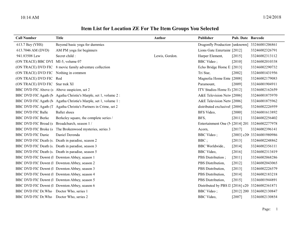 Item List for Location ZE for the Item Groups You Selected