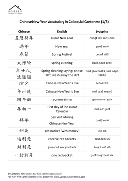 Chinese New Year Vocabulary in Colloquial Cantonese (1/5)