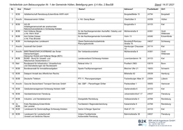 Verteilerliste Zum Bebauungsplan Nr. 1 Der Gemeinde Hütten, Beteiligung Gem