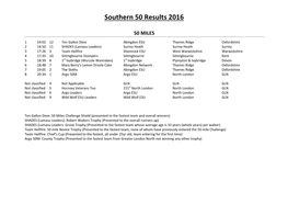 Southern 50 Results 2016