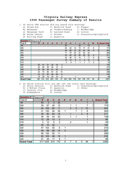 Virginia Railway Express 1998 Passenger Survey Summary of Results