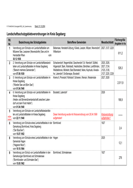 Landschaftsschutzgebietsverord