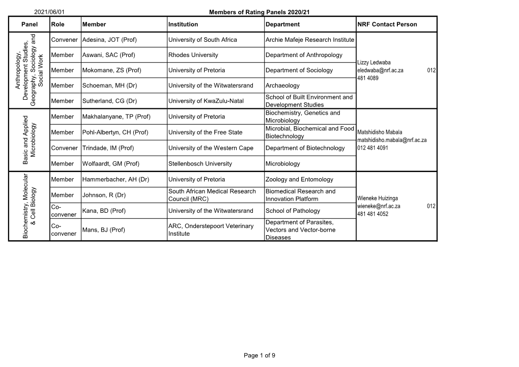 2021/06/01 Members of Rating Panels 2020/21 Panel Role Member Institution Department NRF Contact Person