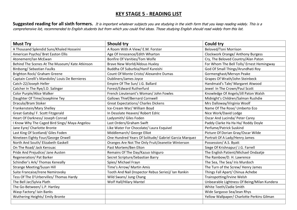 Key Stage 5 - Reading List