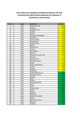 Lista Ratelor De Incidență Pe Localități (Actualizare: 24 Mai), Comunicată De CNCCI (Centrul Național De Conducere Și Coordonare a Intervenției)