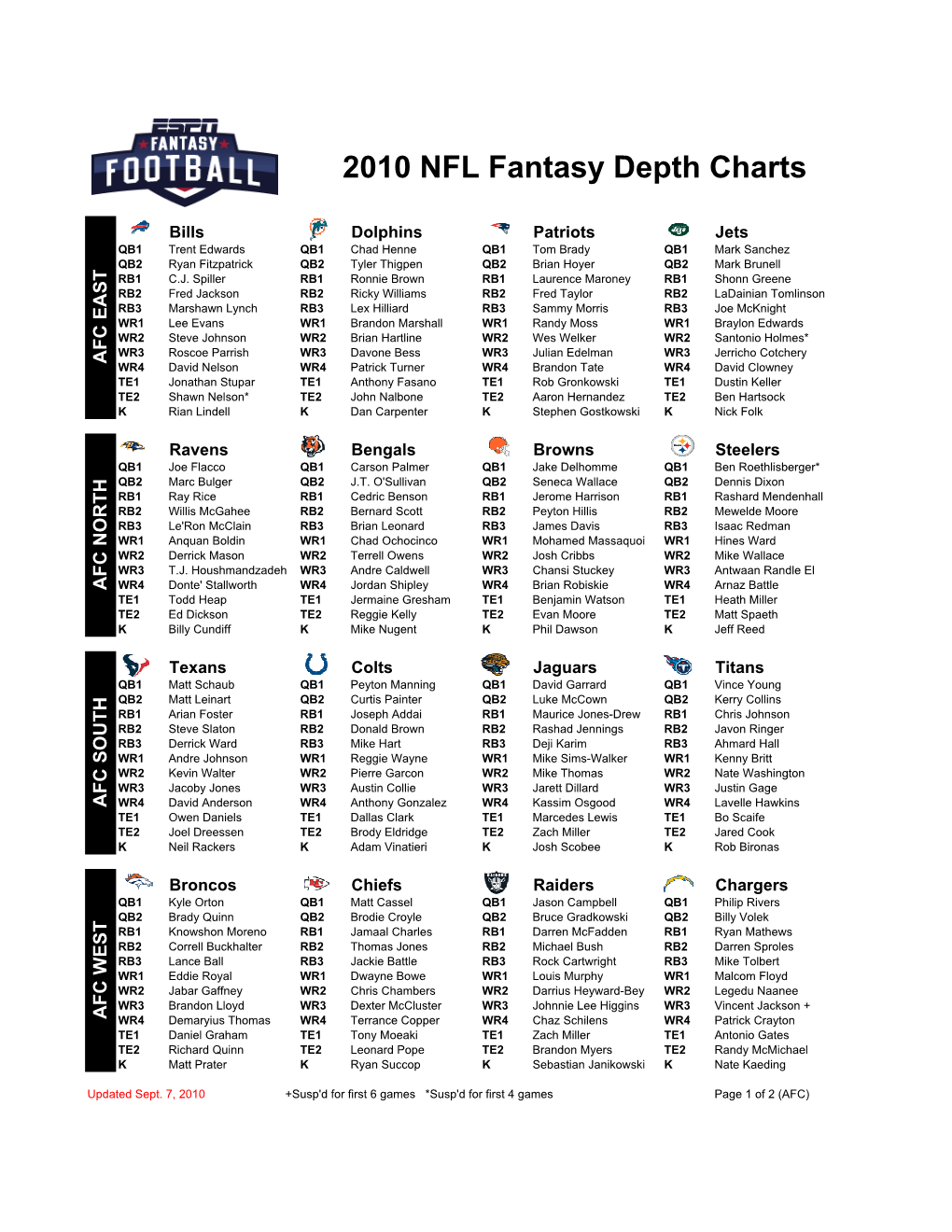 NFL Depth Chart Cheat Sheet