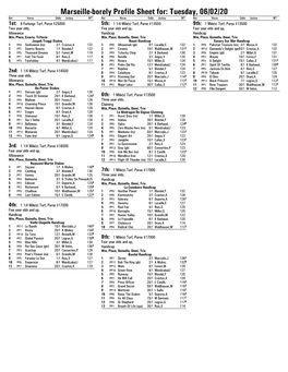 Marseille-Borely Profile Sheet