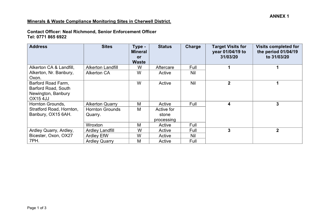 ANNEX 1 Minerals & Waste Compliance Monitoring Sites In