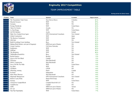 Enginuity 2017 Competition TEAM IMPROVEMENT TABLE