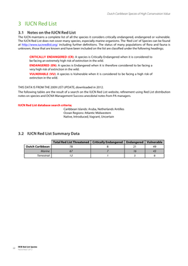 3 IUCN Red List 3.1 Notes on the IUCN Red List the IUCN Maintains a Complete List of All the Species It Considers Critically Endangered, Endangered Or Vulnerable