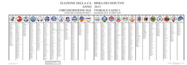 Lista Candidati Camera Dei Deputati