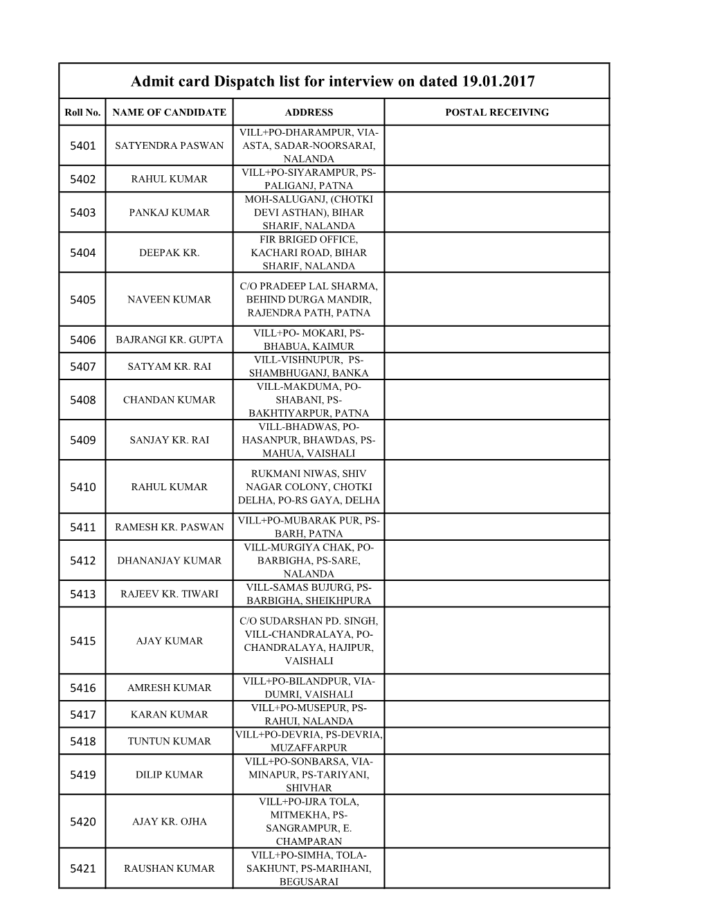 Admit Card Dispatch List for Interview on Dated 19.01.2017