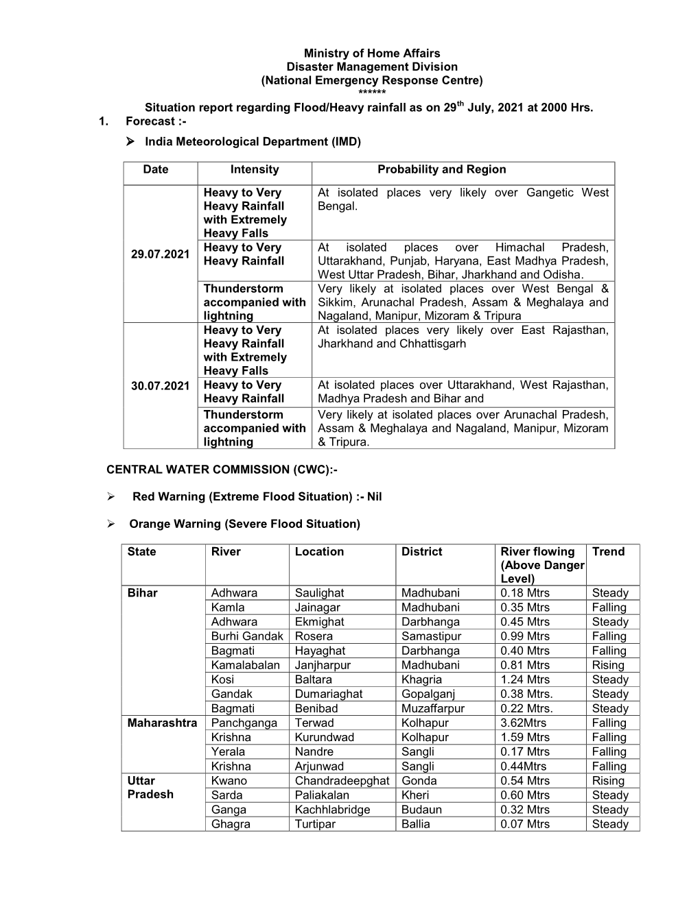 Situation Report Regarding Flood/Heavy Rainfall As on 29Th July, 2021 at 2000 Hrs
