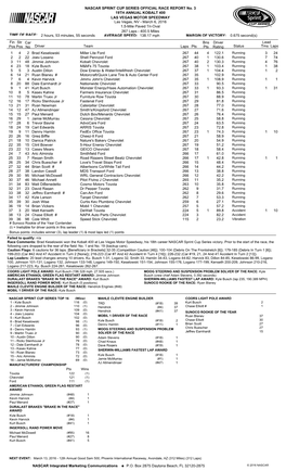 Lead Fin Pos Driver Team Laps Pts Bns Pts Status Tms