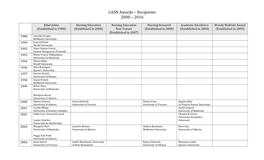 CASN Awards – Recipients 2000 – 2016