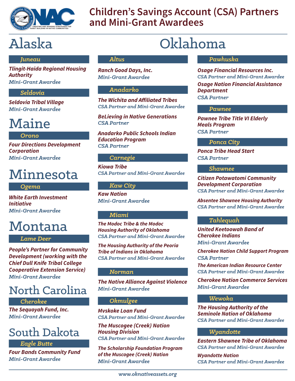 Partners and Mini-Grant Awardees Alaska Oklahoma Juneau Altus Pawhuska Tlingit-Haida Regional Housing Ranch Good Days, Inc