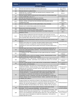 Violation Description Code Reference Fire Alarm Systems 107.1; 901.6; A01 PROVIDE and MAINTAIN STROBES for FIRE ALARM SYSTEM