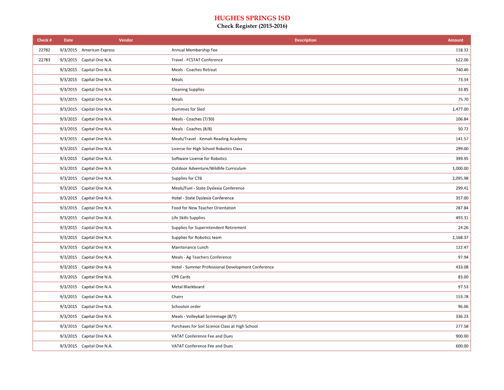 HUGHES SPRINGS ISD Check Register (2015-2016)