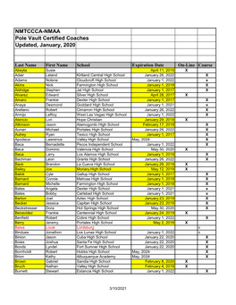 NMTCCCA-NMAA Pole Vault Certified Coaches Updated, January, 2020