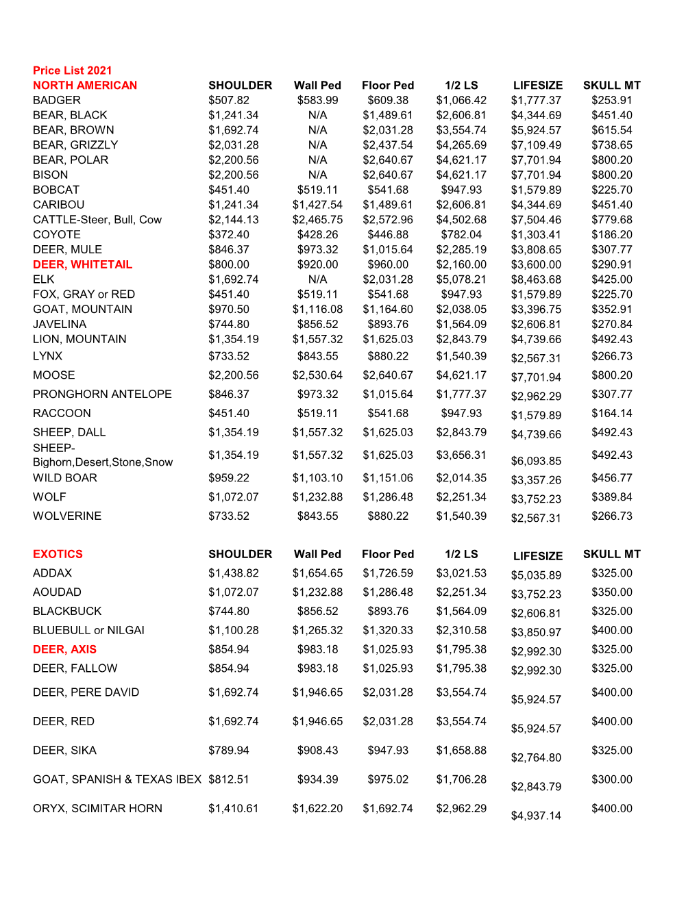 Price List 2021 NORTH AMERICAN SHOULDER Wall Ped Floor