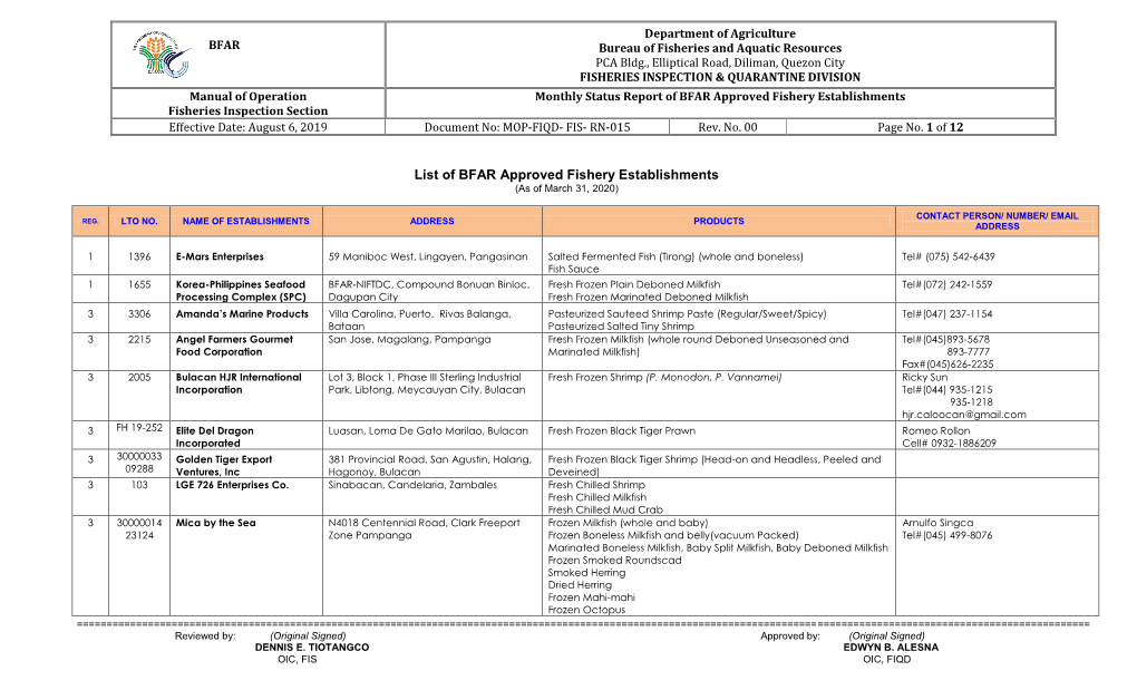 List of BFAR Approved Fishery Establishments (As of March 31, 2020)