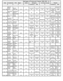 Marriages of Portsmouth Virginia 1858-1901 a - F Date Husband Wife Ages Status Birthplace Currently Living @ Parents Husband Wife Husband Wife