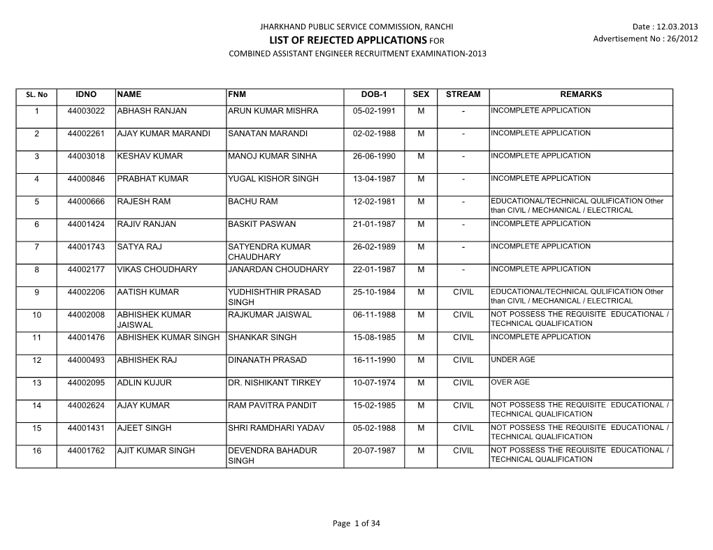 LIST of REJECTED APPLICATIONS for Advertisement No : 26/2012 COMBINED ASSISTANT ENGINEER RECRUITMENT EXAMINATION-2013