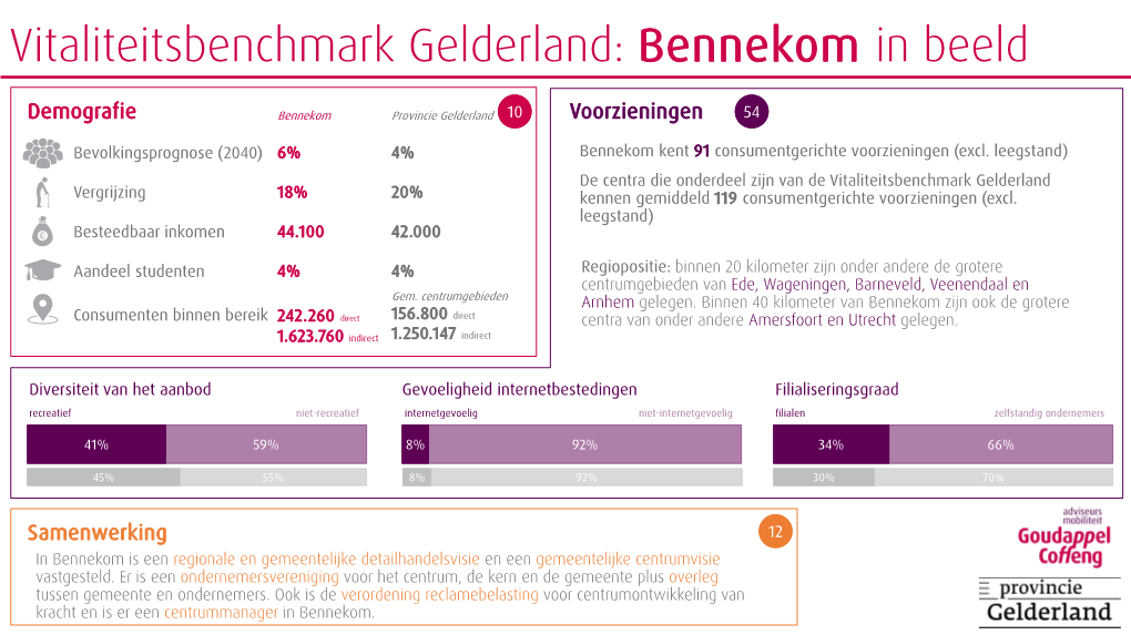 Vitaliteitsbenchmark Gelderland: Bennekom in Beeld