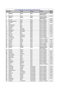 WRA List of Wind Monitoring Stations.Pdf