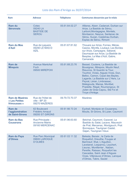 Liste Des Ram D'ariège Au 30/07/2014