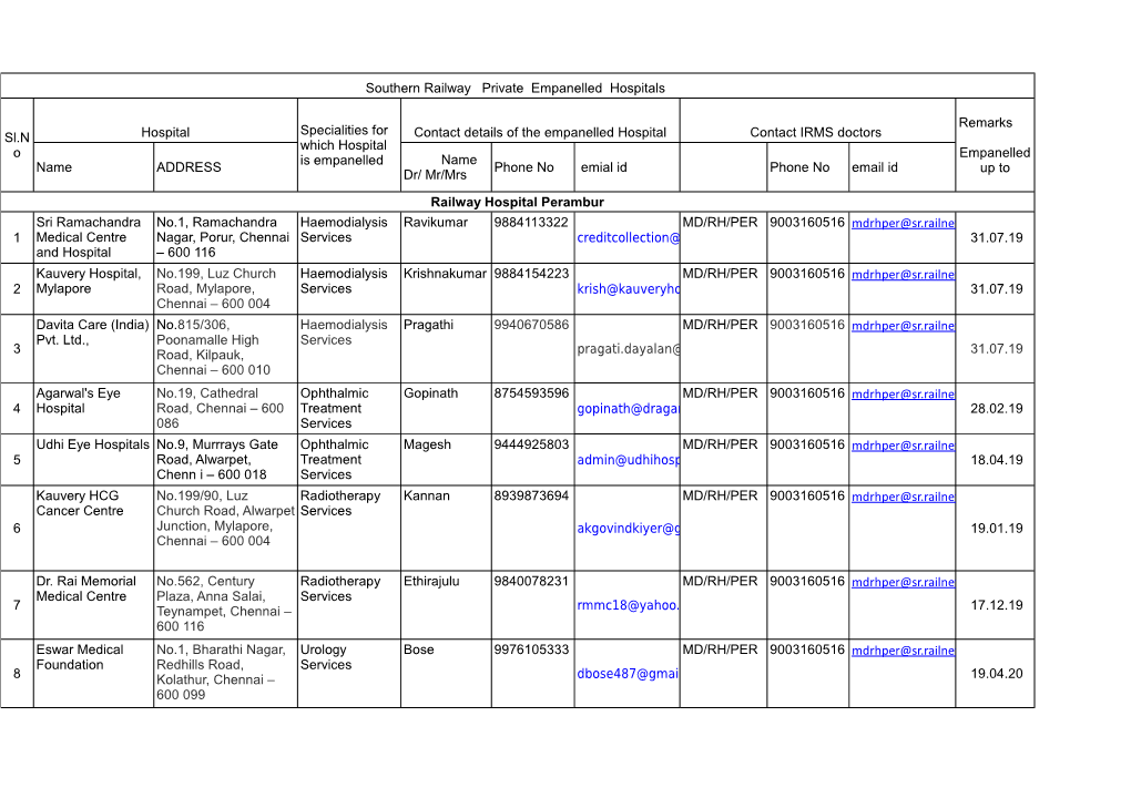 Southern Railway Private Empanelled Hospitals