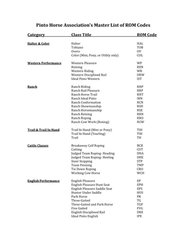 Pinto Horse Association's Master List of ROM Codes